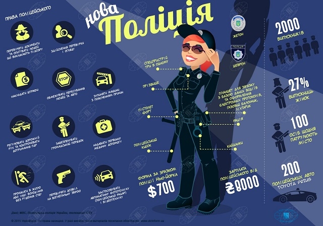 Права та обов’язки нової поліції: інфографіка