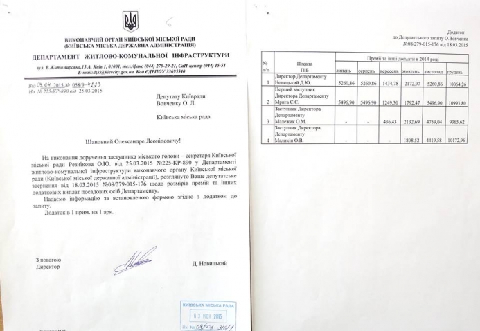 У КМДА виписують премії посадовцям по 20 000 грн