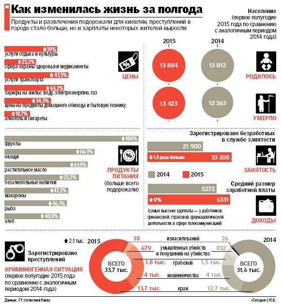 Інфографіка