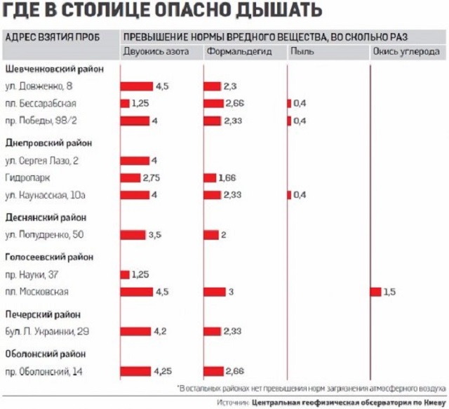 Інфографіка показників